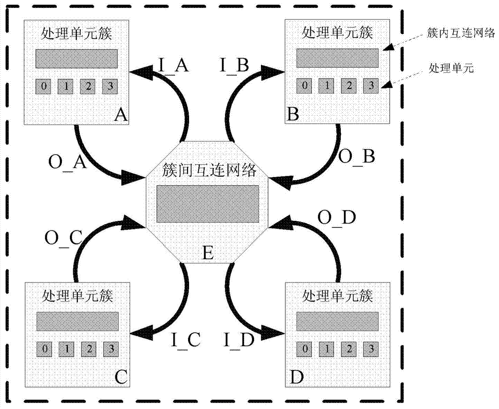 Array circuit with reconfigurable coarsness on the basis of automatic wiring interconnection network