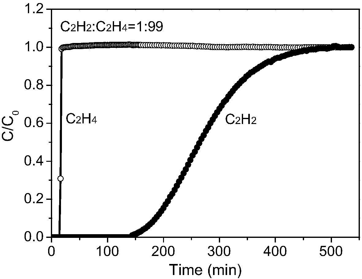 Method for separating ethylene and acetylene from mixed gas