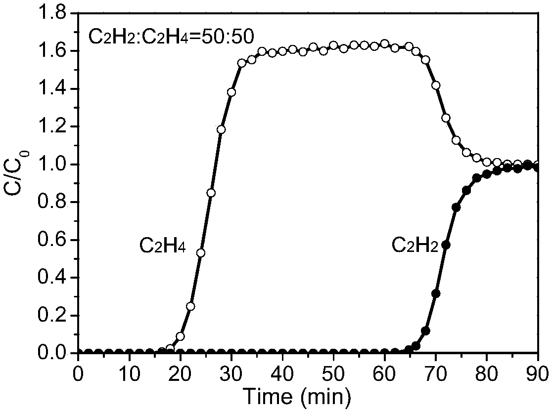 Method for separating ethylene and acetylene from mixed gas