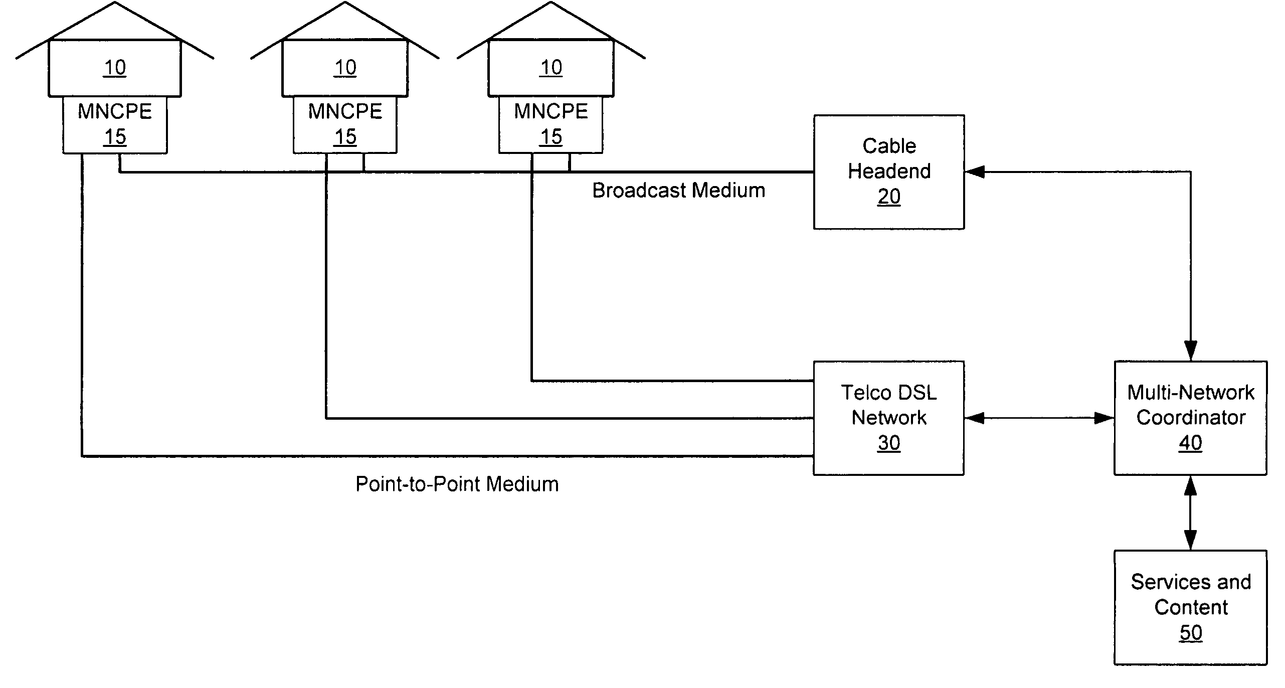 Coordinated multi-network data services