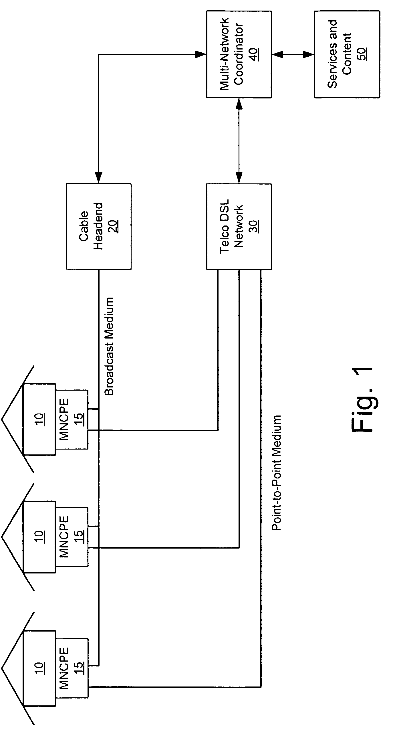 Coordinated multi-network data services