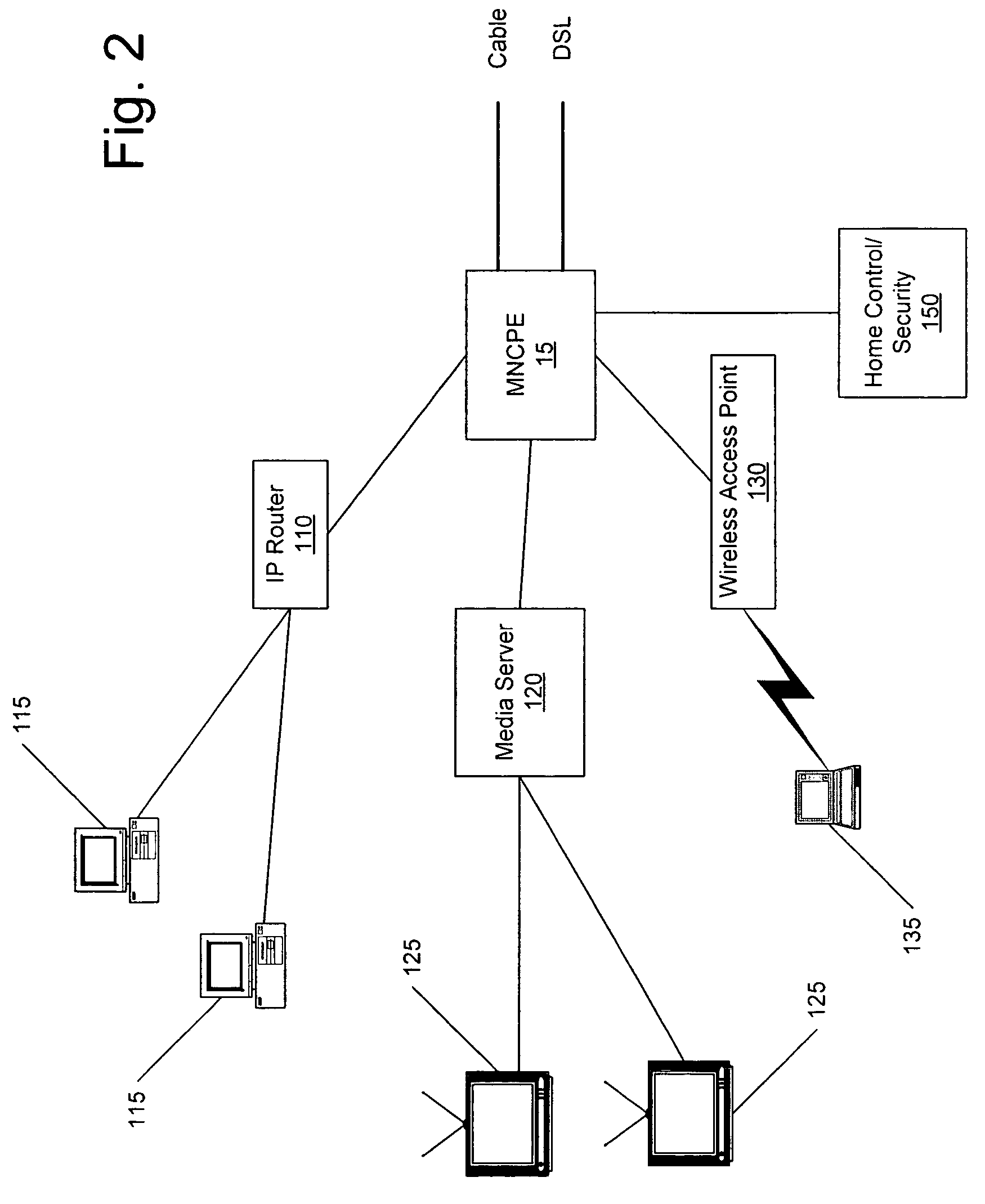 Coordinated multi-network data services