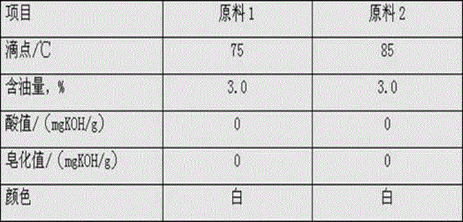 A kind of preparation method of oxidized microcrystalline wax