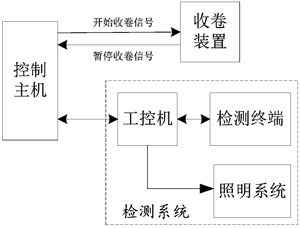 Steel strip punching processing detection system and method based on vision measurement