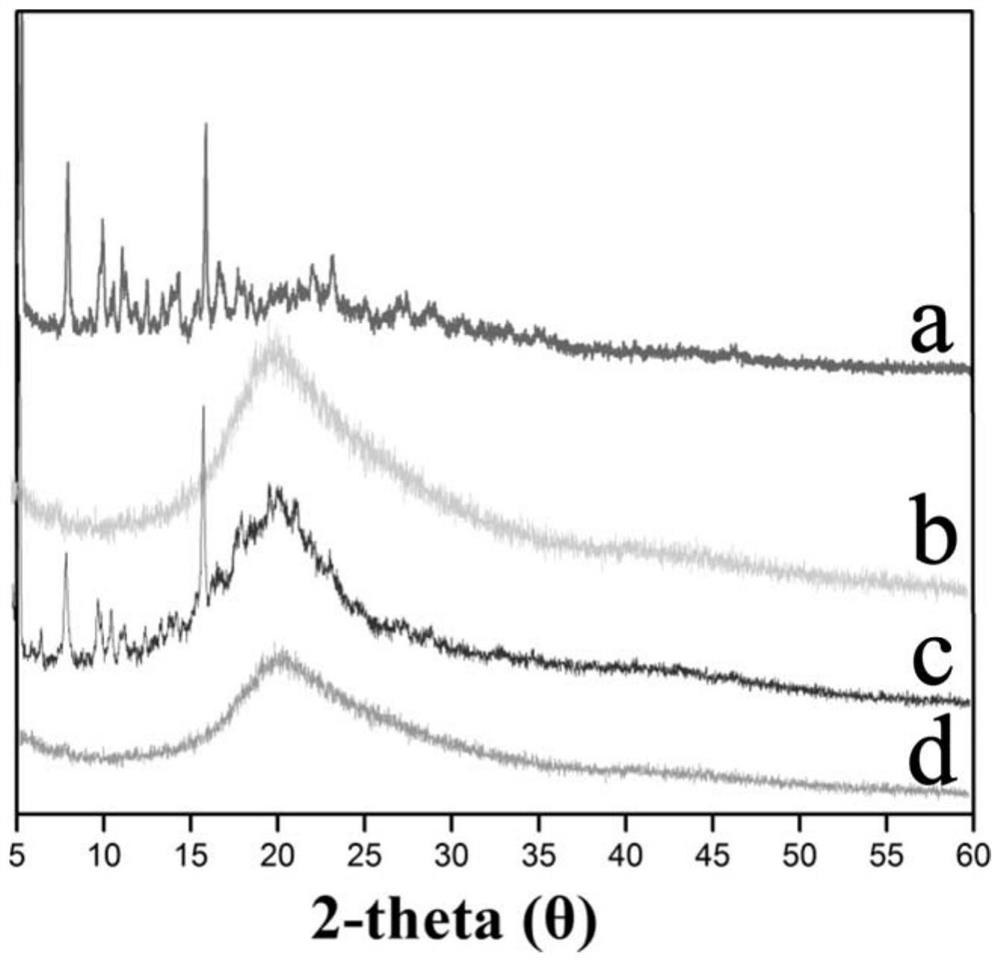 A kind of docetaxel composite sustained release agent and preparation method thereof