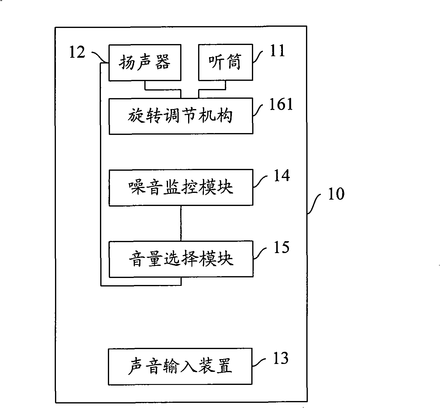 Mobile terminal and method for improving speech quality