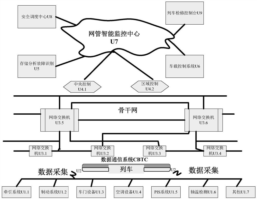 Automatic train maintenance control system and control method