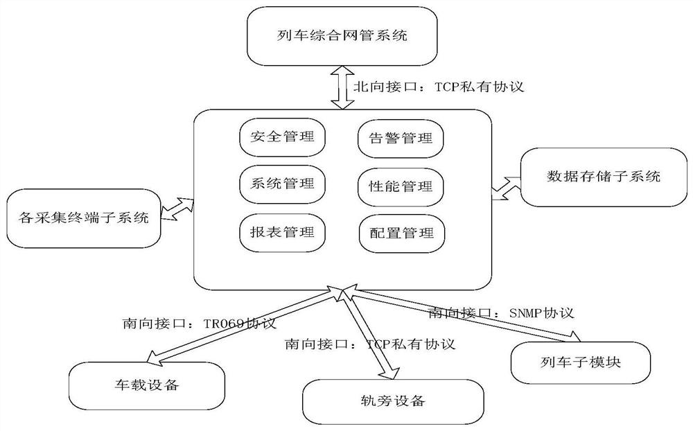 Automatic train maintenance control system and control method