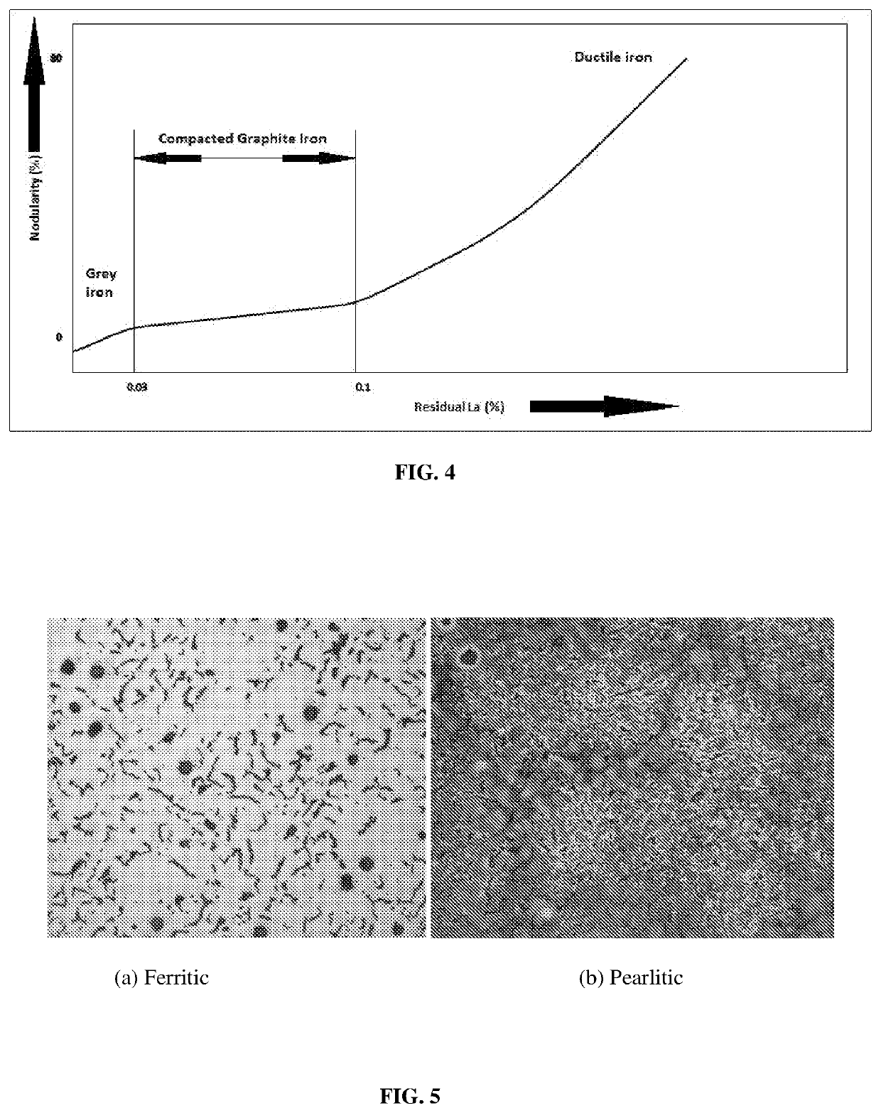 A Non-Magnesium process to produce Compacted Graphite Iron (CGI)