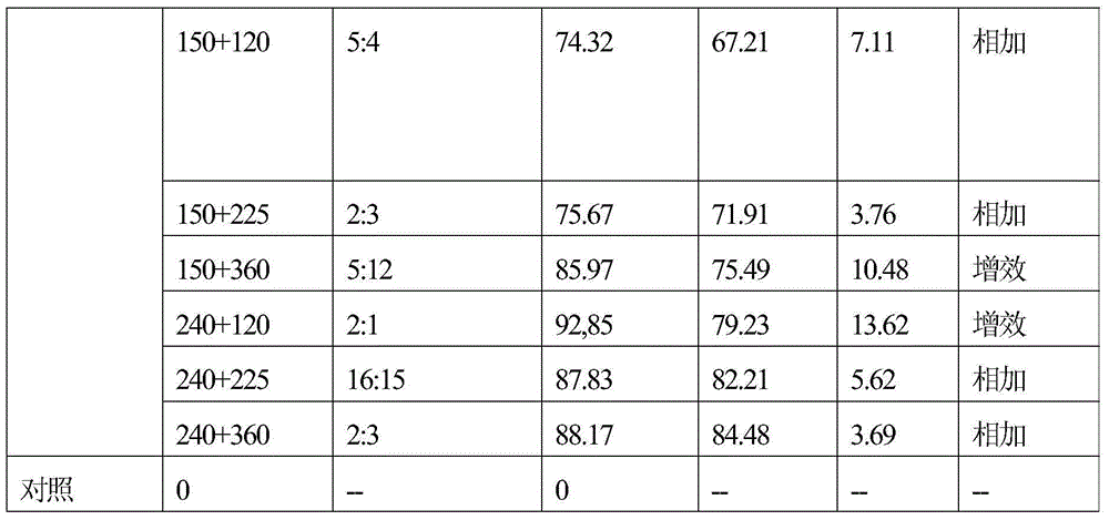 High-efficiency cotton defoliating and boll-increasing composition