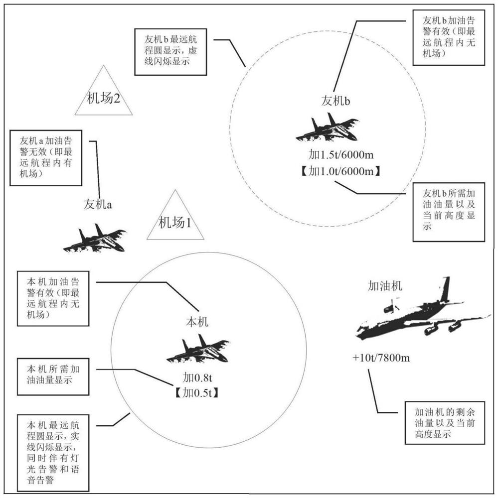 A kind of warning method of refueling fuel quantity