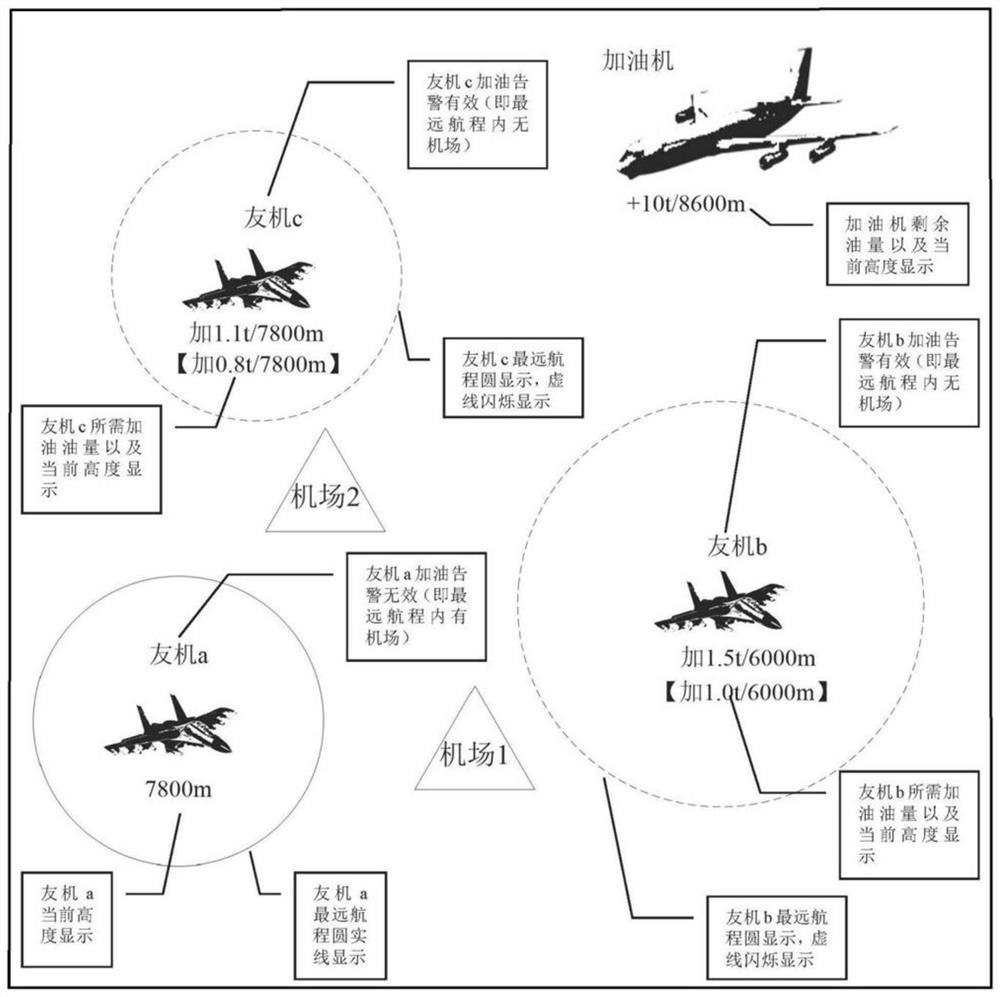 A kind of warning method of refueling fuel quantity