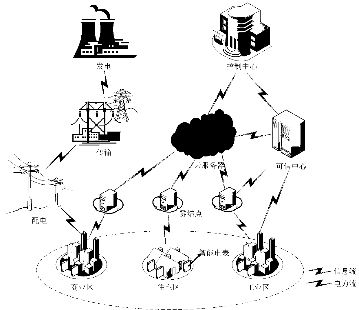 A Statistical Analysis Method for Encrypted Data Aggregation Resistant to Key Leakage in Smart Grid