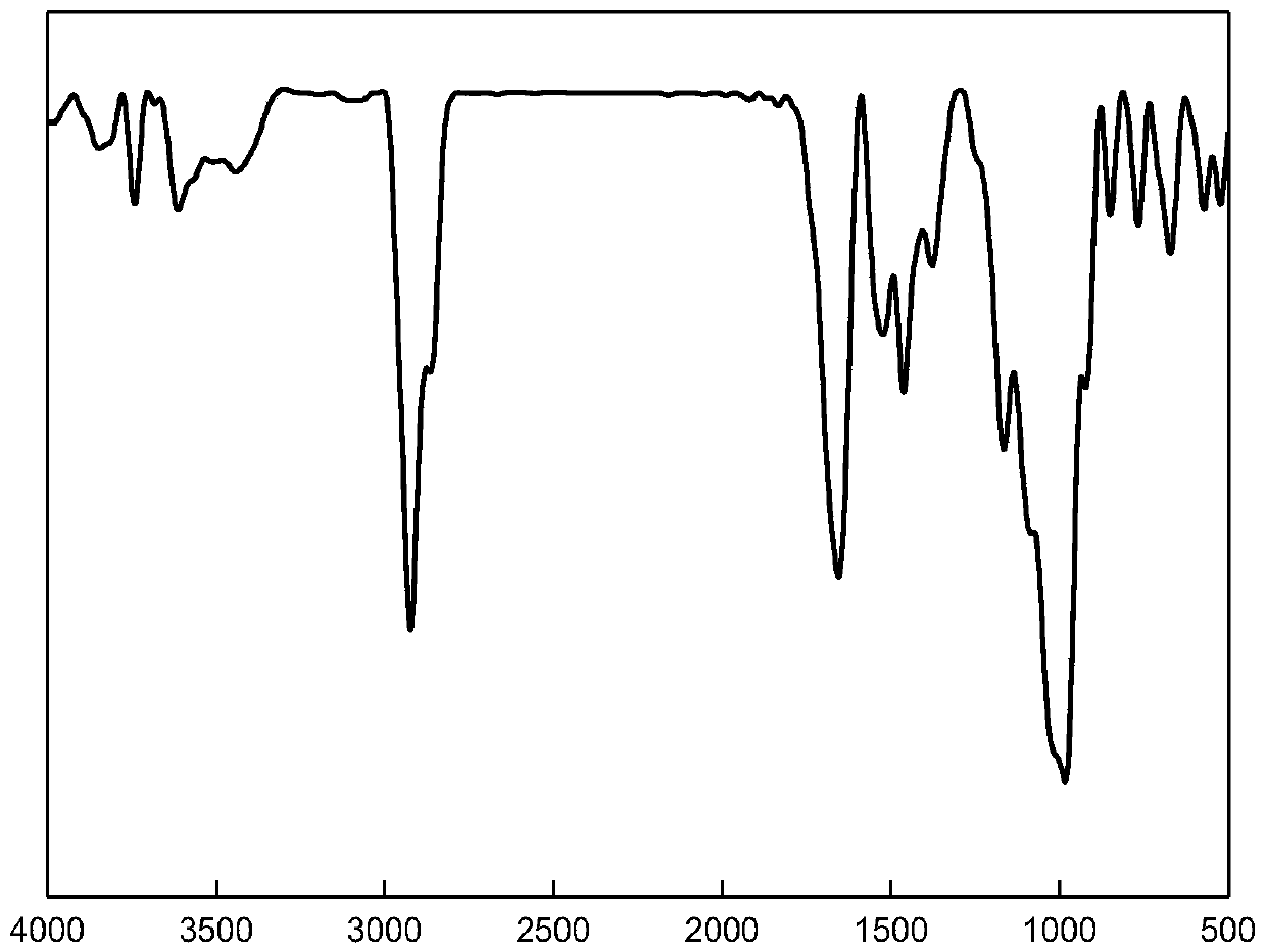 HA (humic acid)/starch polymer and composite microsphere and preparation methods thereof