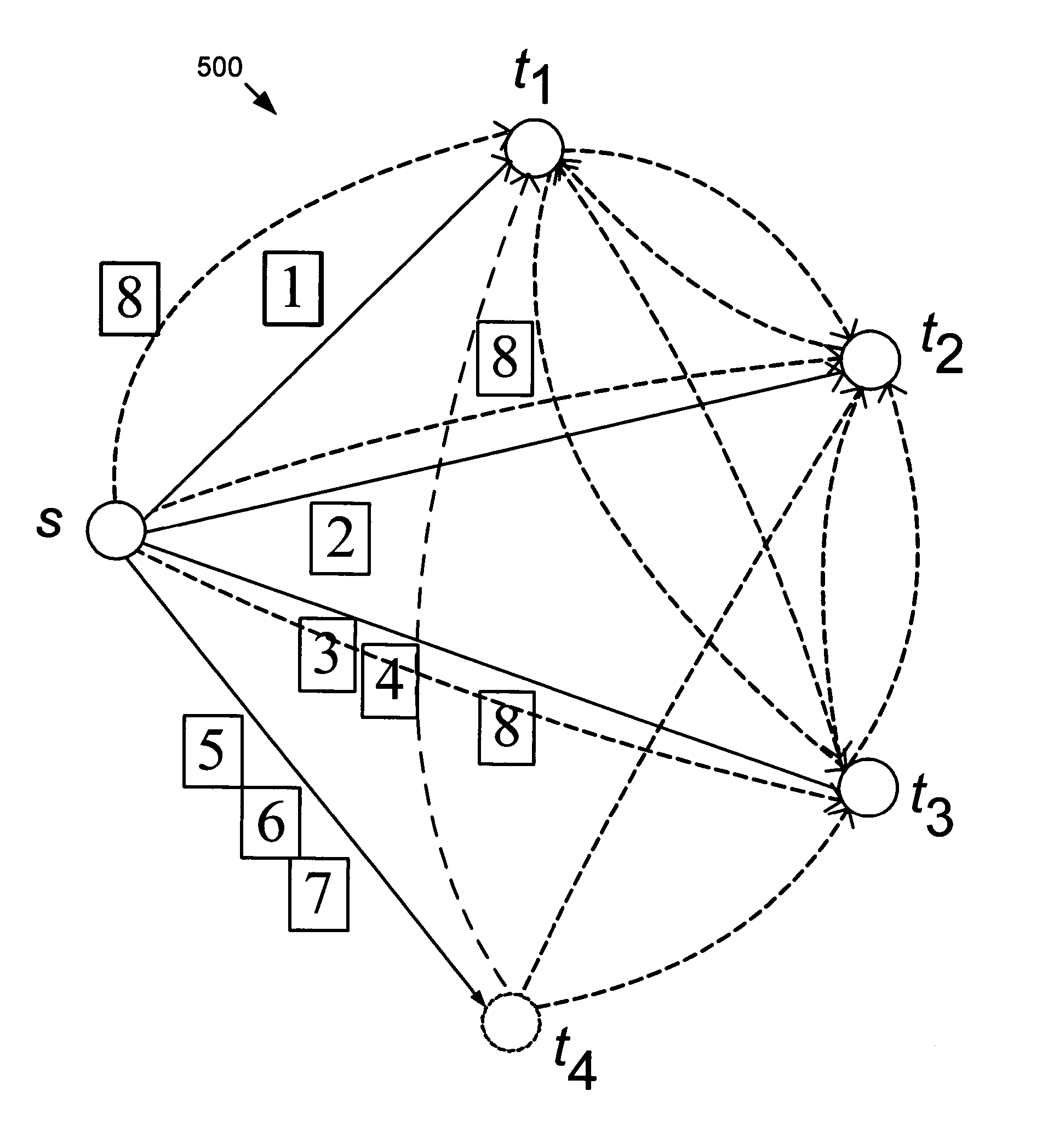 Efficient one-to-many content distribution in a peer-to-peer computer network