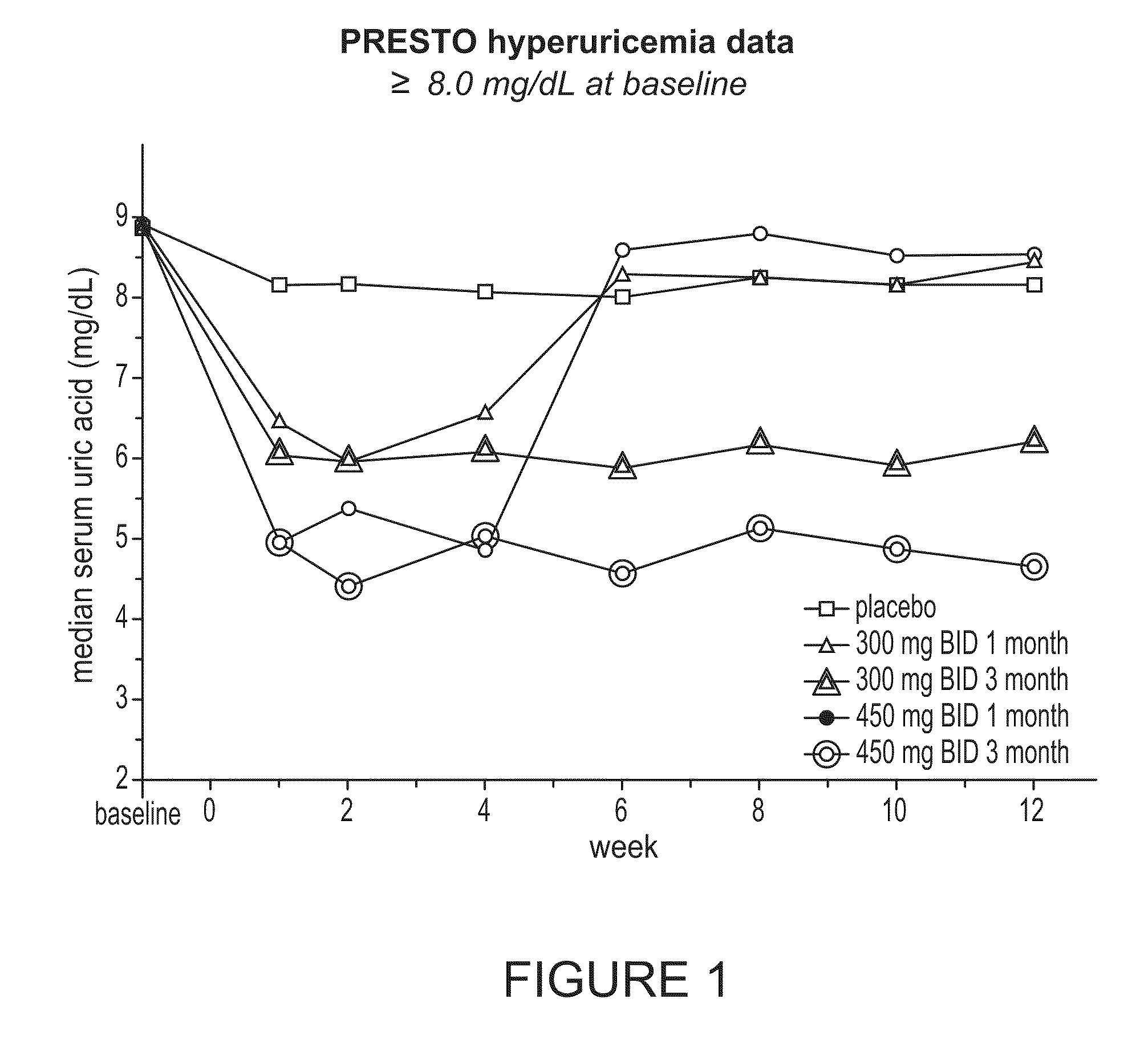 Combination formulations of tranilast and allopurinol and methods related thereto