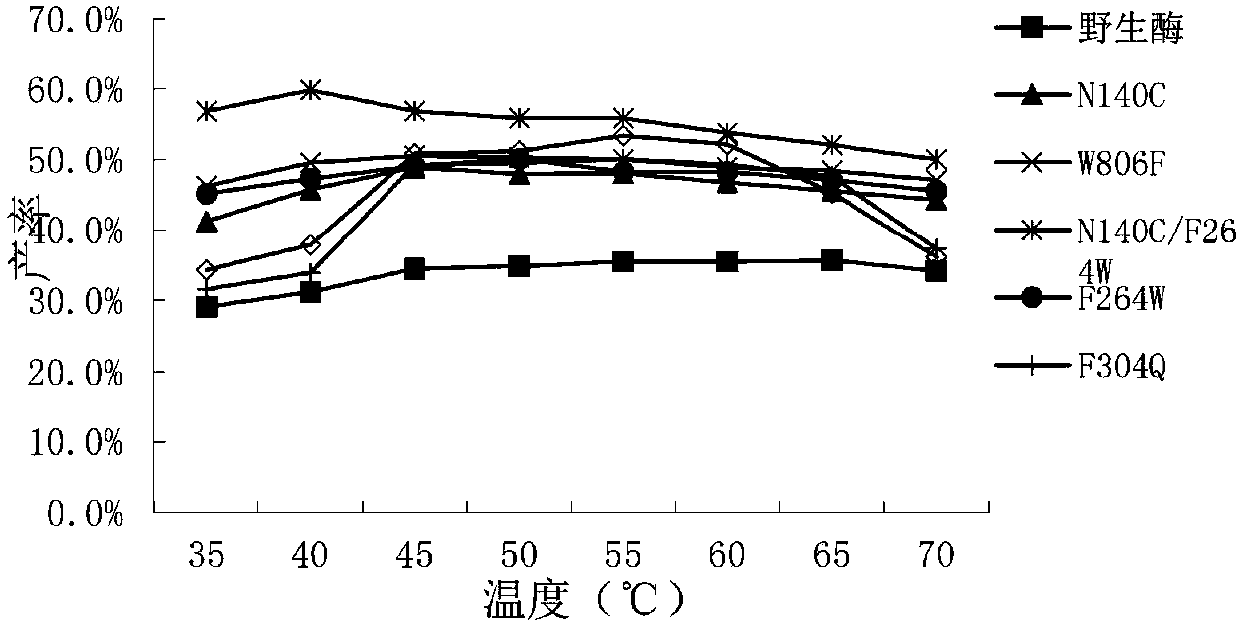 Mutant of Beta-galactosidase as well as preparation method and application thereof