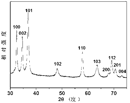 Rare-earth doped GaN luminescent powder and preparation method thereof