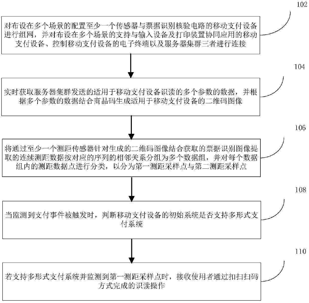 Multi-trigger-mode deduction code scanning method for bill recognition