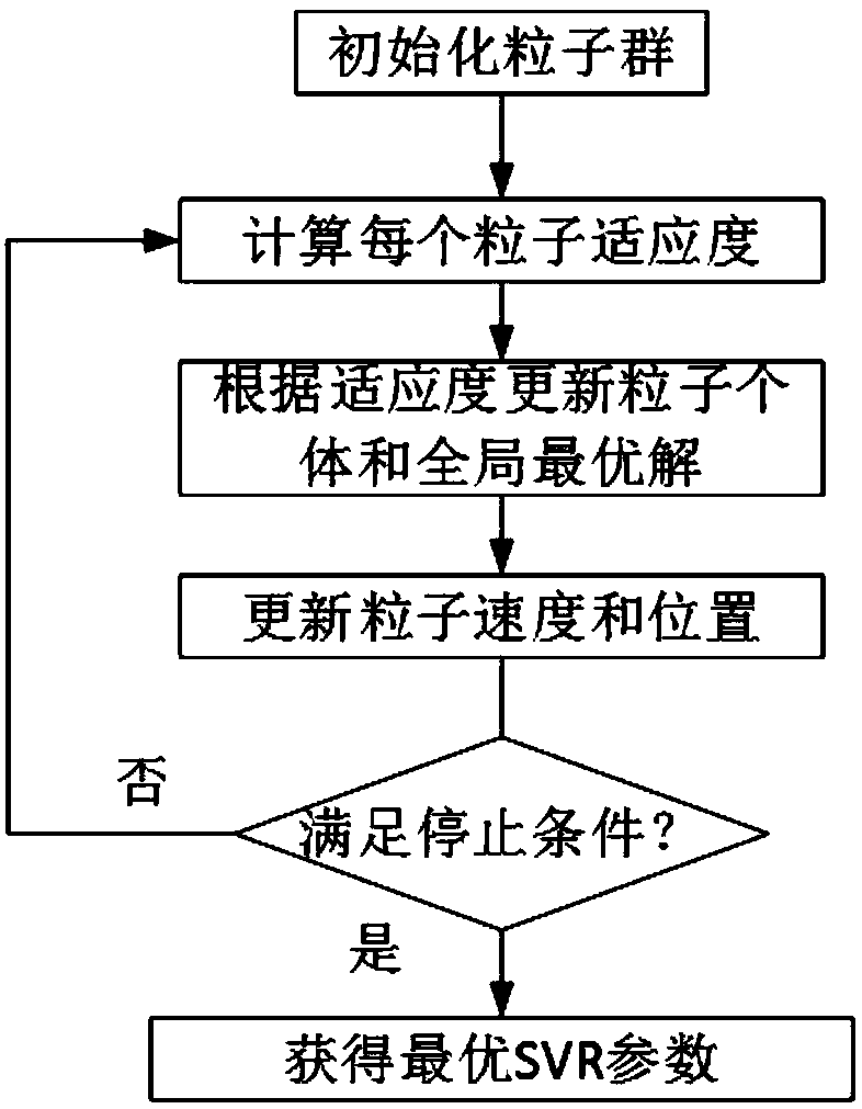 Accelerometer temperature compensation method