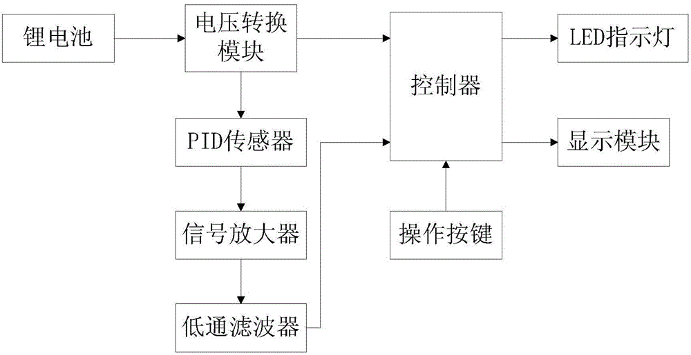 Portable medical detection device for oil content of compressed air