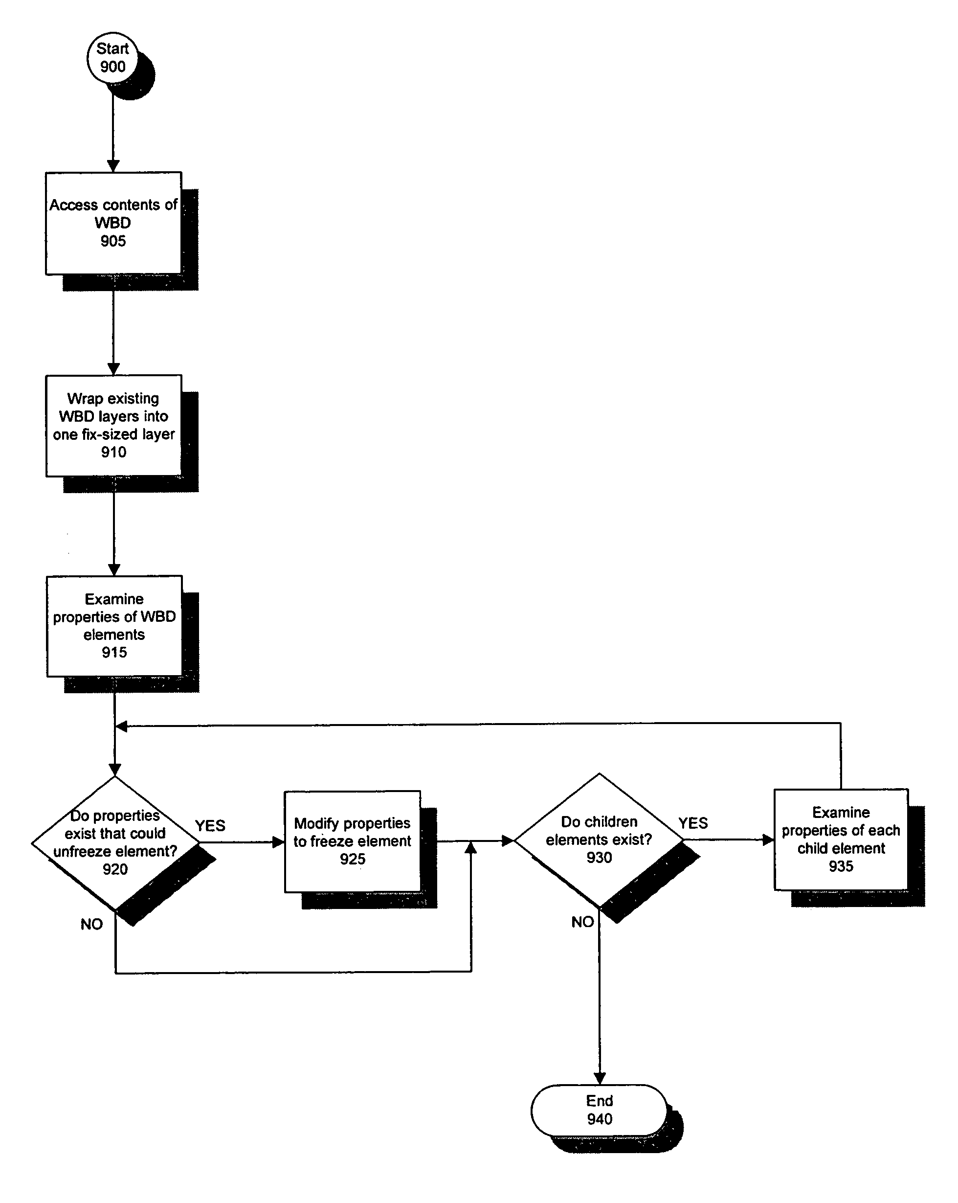 System and method for annotating web-based document