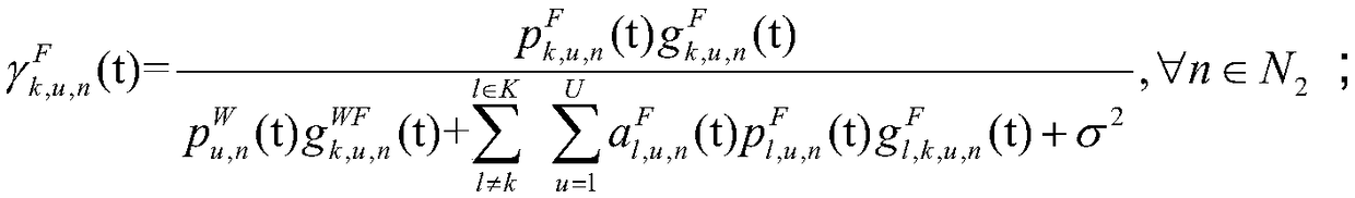 Energy efficiency optimization and resource allocation method and system