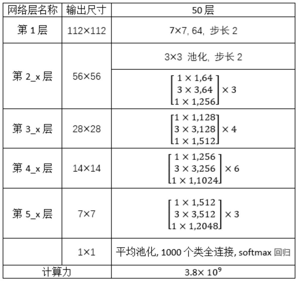 Vector diagram retrieval method and system based on deep learning