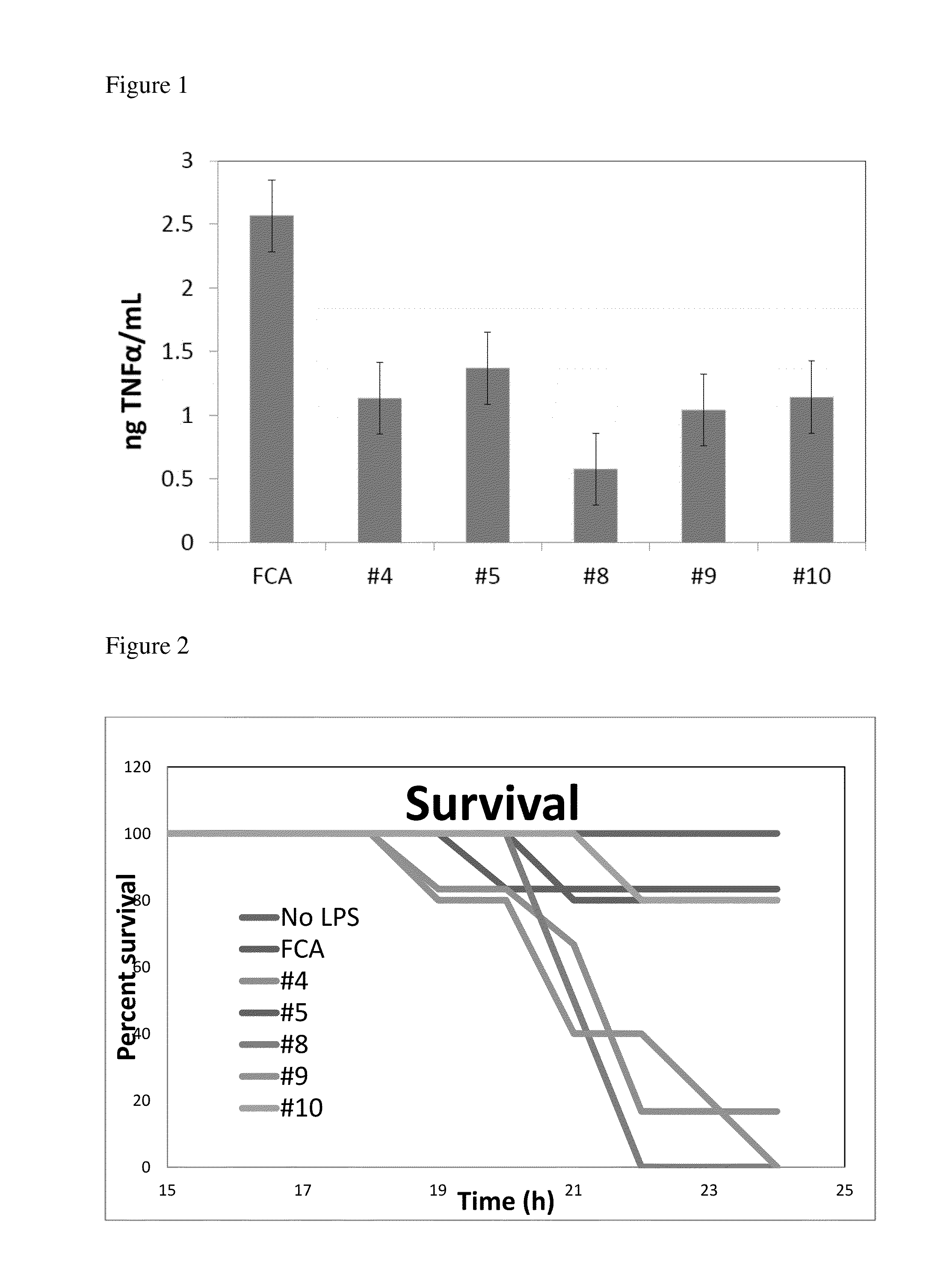 Compositions and methods for the treatment of systemic inflammatory response syndromes