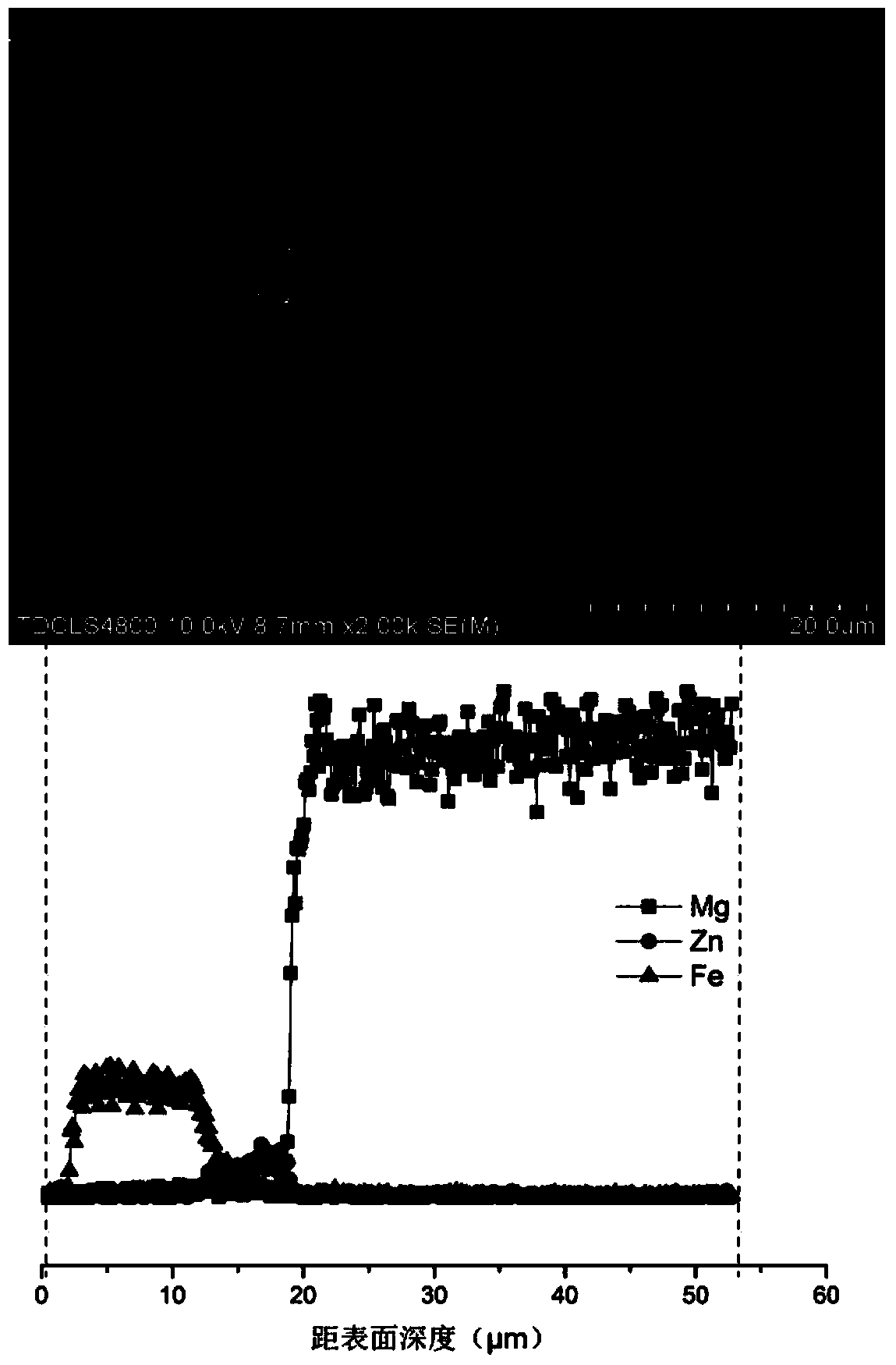 Degradable iron, zinc and magnesium-based gradient composite material based on biological bone healing and preparation thereof