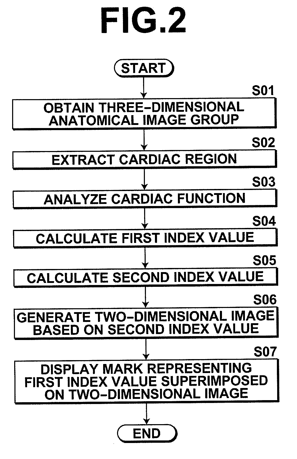 Diagnosis assisting apparatus, diagnosis assisting program, and diagnosis assisting method