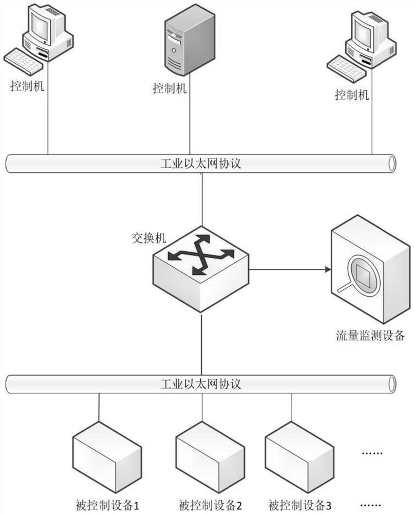 Non-intrusive time synchronization method and system and storage medium