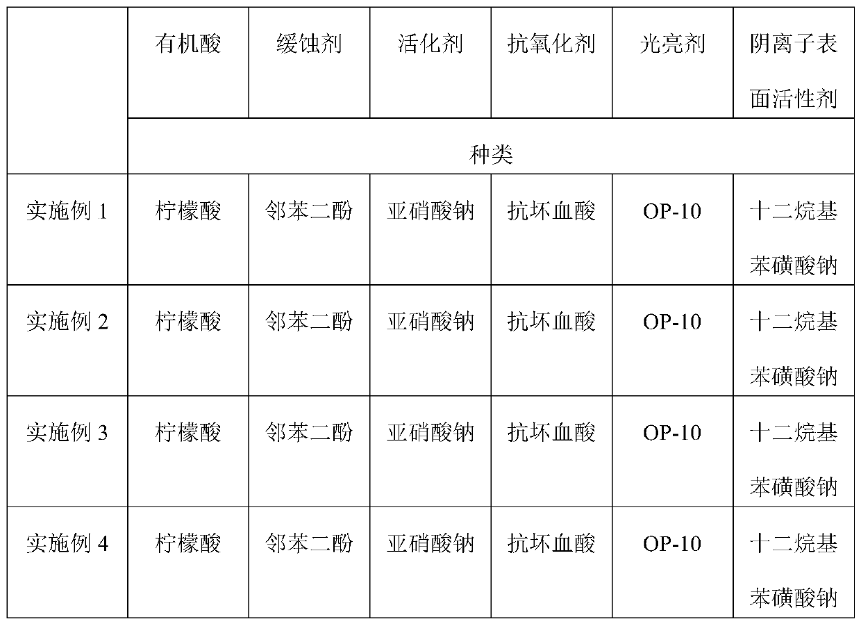 Lead frame deoxidizer and preparation method and application thereof