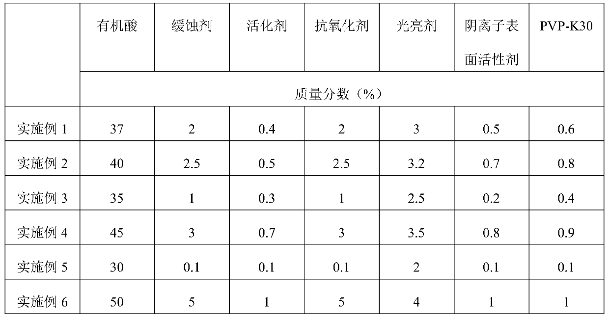 Lead frame deoxidizer and preparation method and application thereof