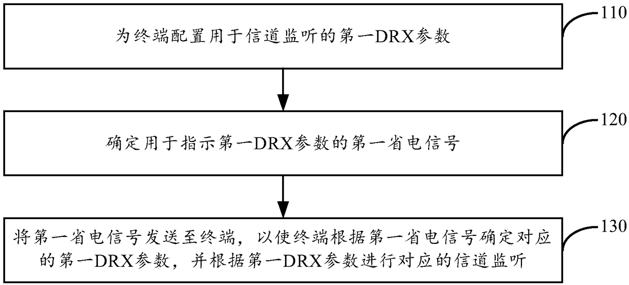 Channel monitoring method and apparatus