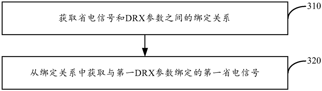 Channel monitoring method and apparatus