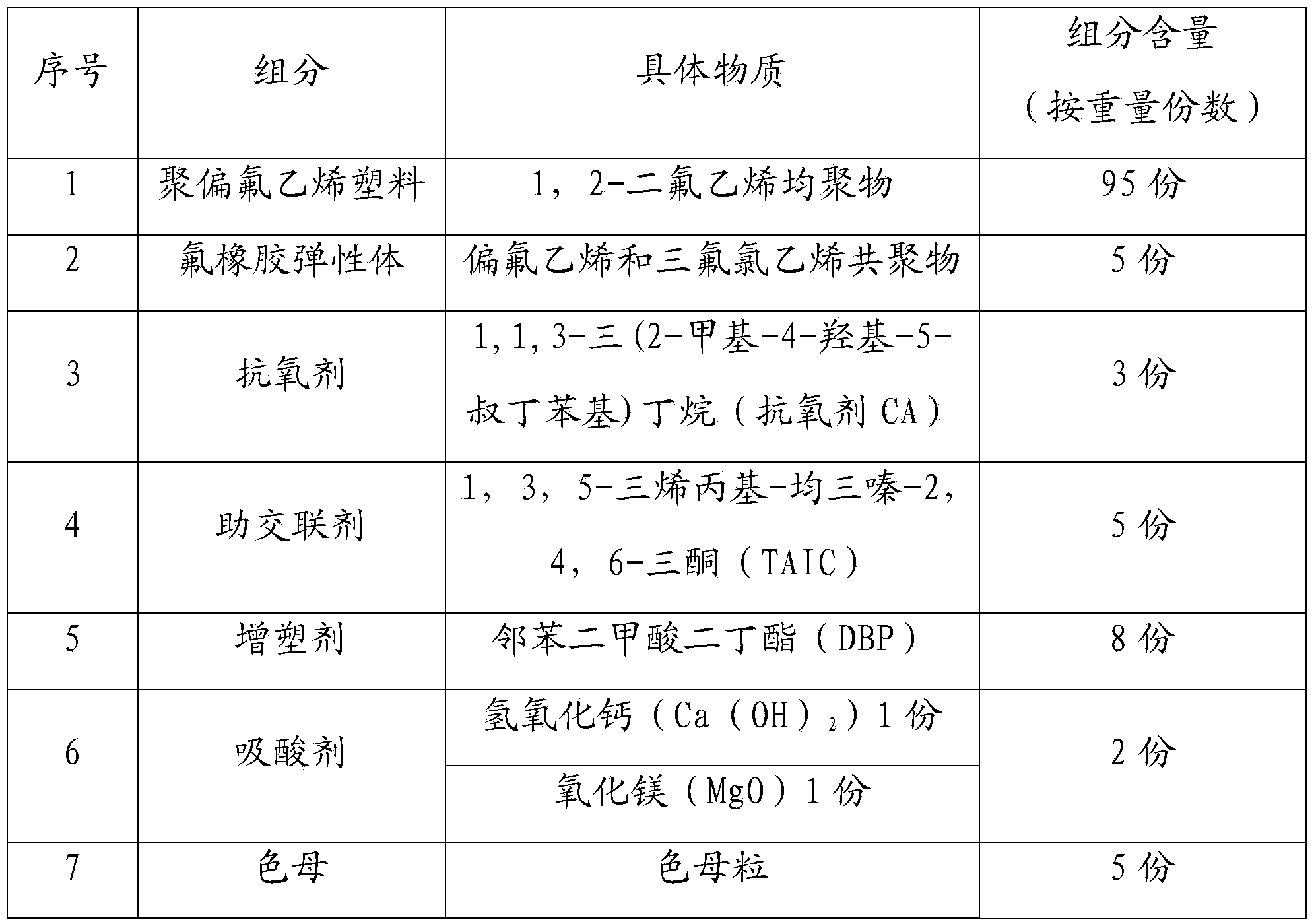 Elastic polyvinylidene fluoride heat-shrinkable sleeve and preparation method thereof