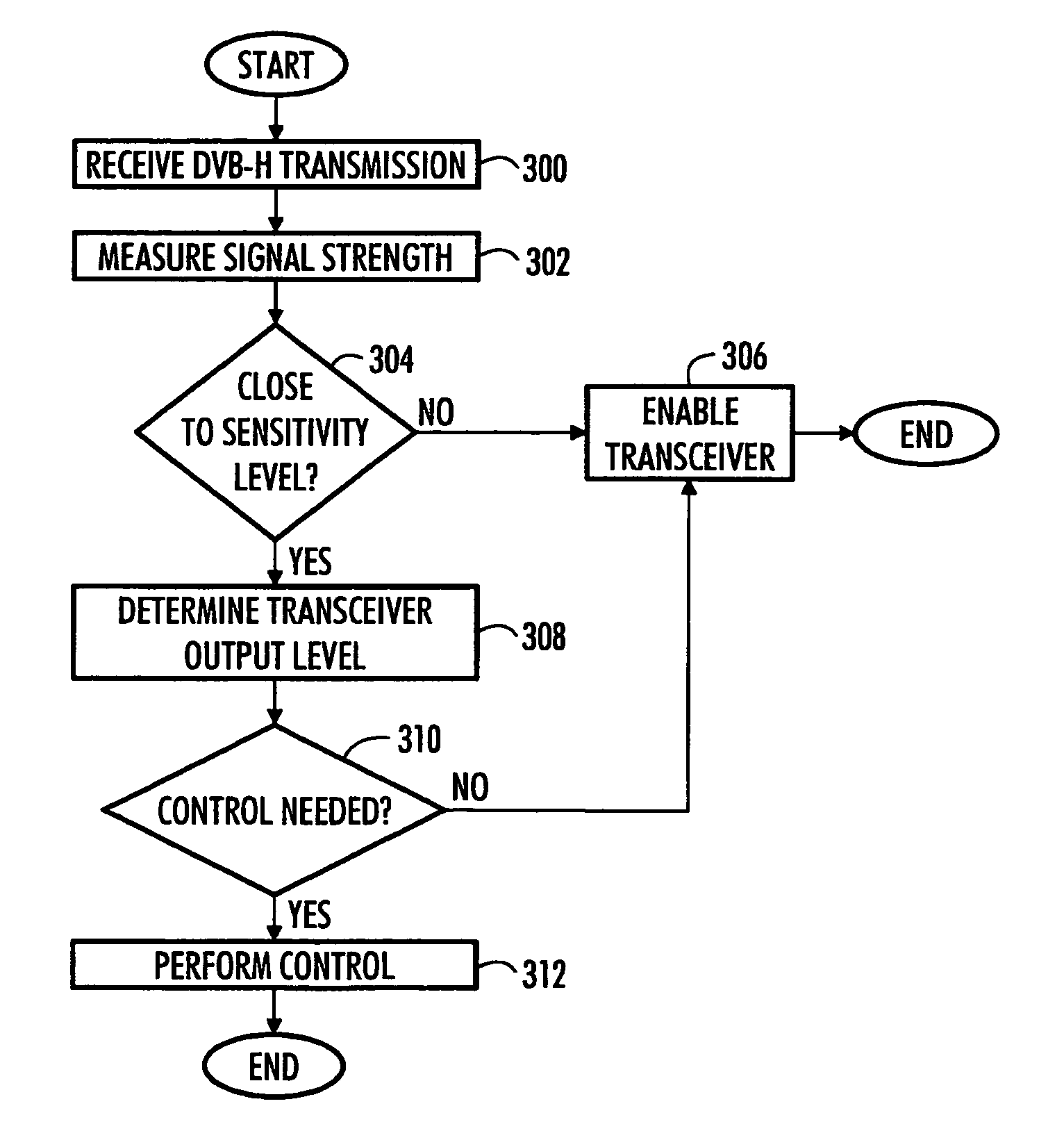 Operating multi-service receiver in non-interfering manner