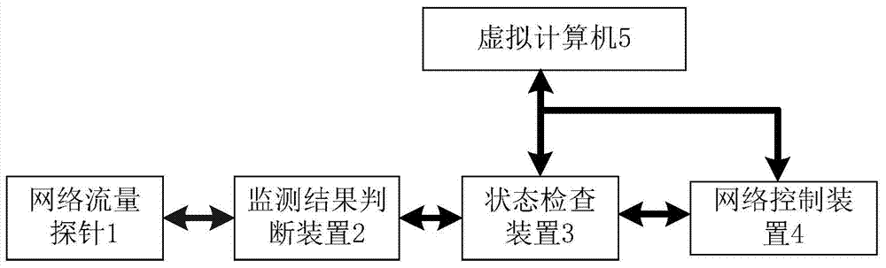 A method and system for processing cloud cluster abnormalities caused by private cloud viruses