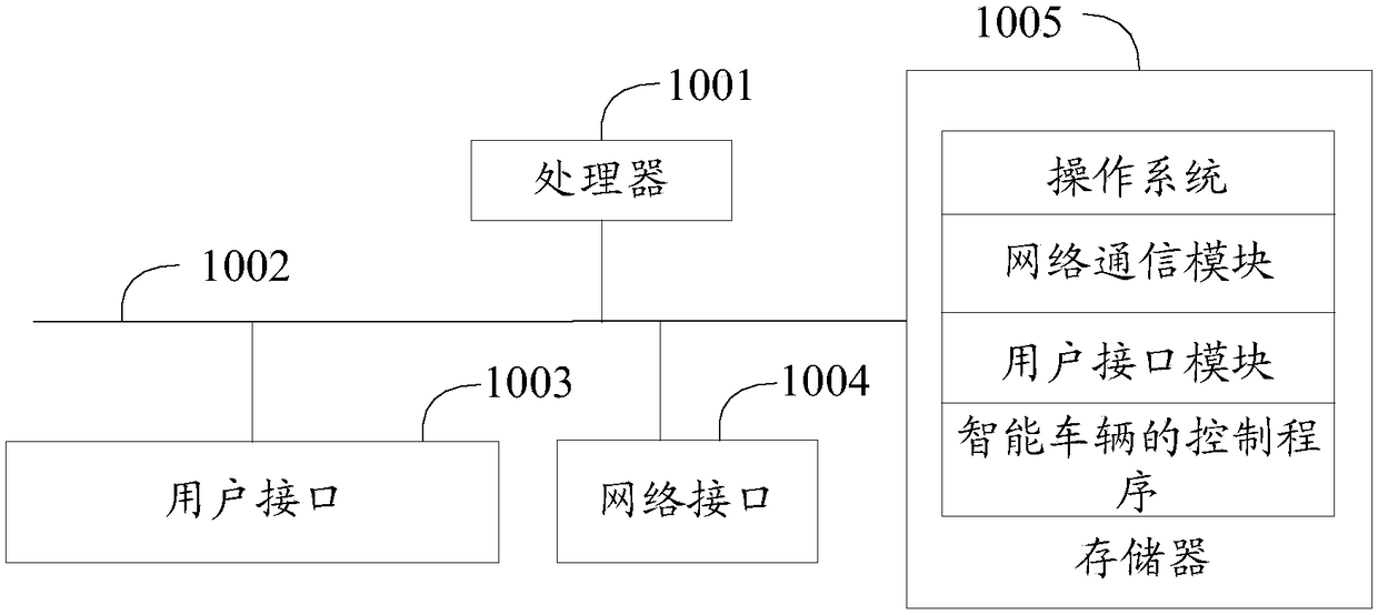 Intelligent vehicle, control method, device and system thereof and computer storage medium