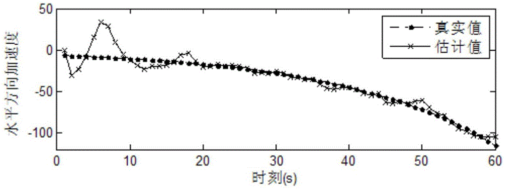 Maneuvering target tracking technology based on double-layer expectation maximization