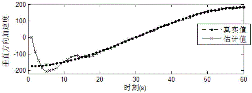 Maneuvering target tracking technology based on double-layer expectation maximization