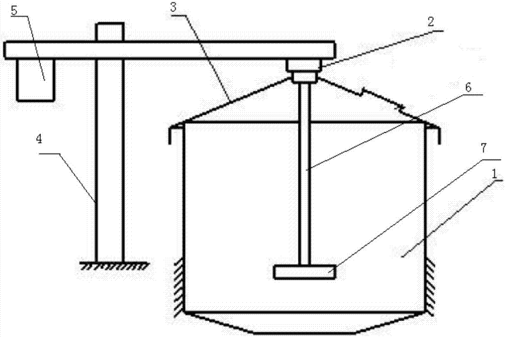 Paint production dispersion machine