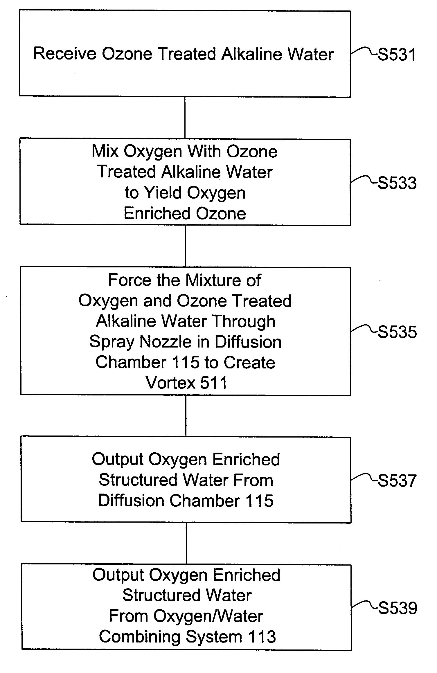 System for making and conditioning super-oxygenated and structured water