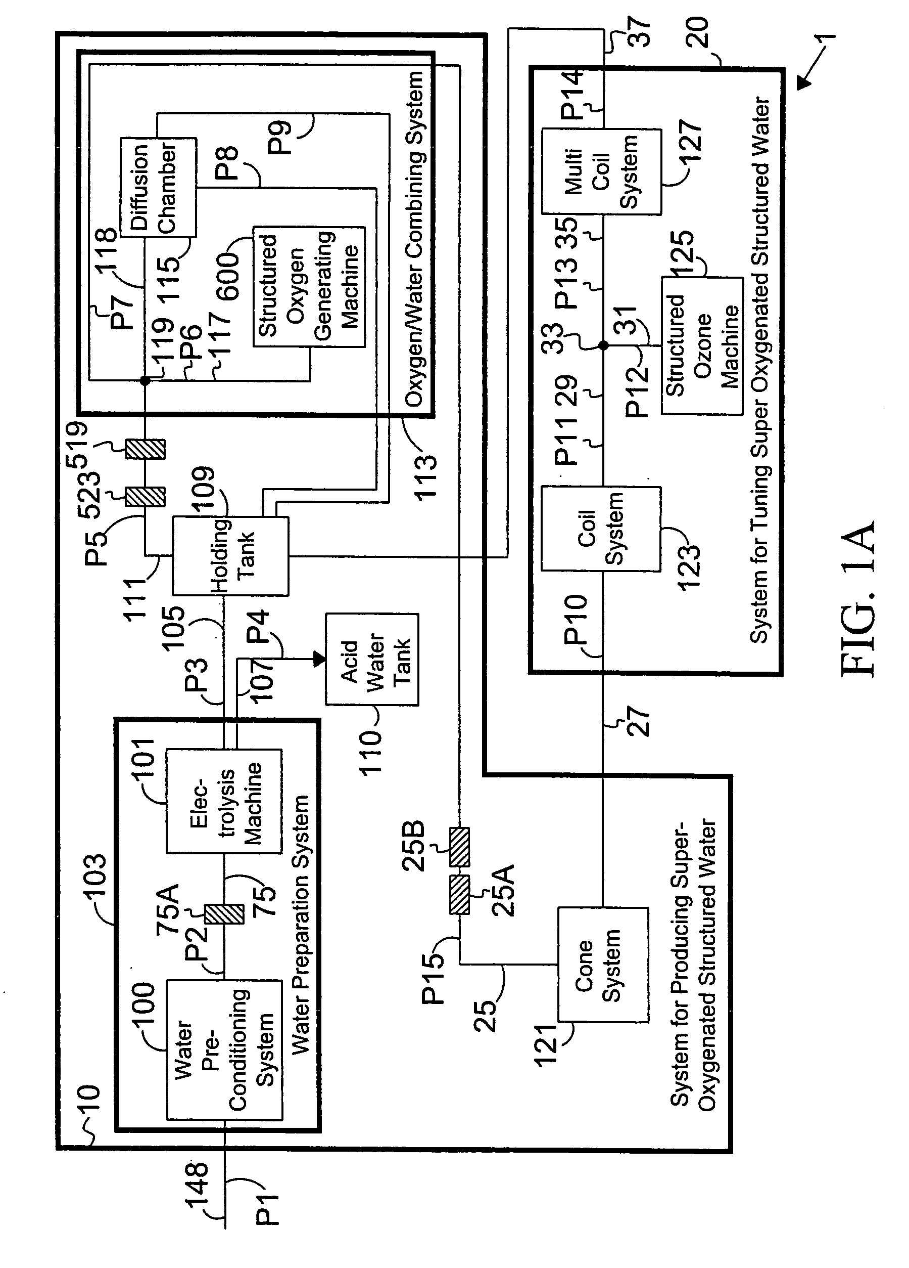 System for making and conditioning super-oxygenated and structured water