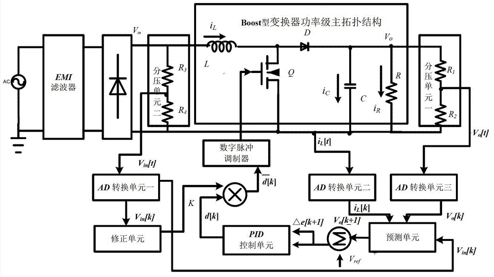 Digital power factor converter with fast transient response function and control method of digital power factor converter