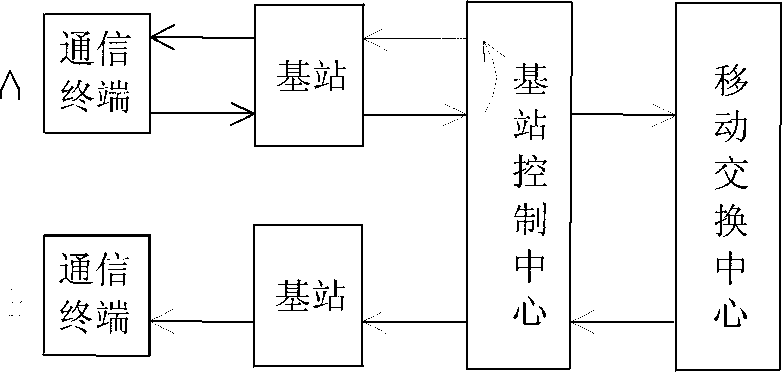 Audio fault positioning method for telecommunication system