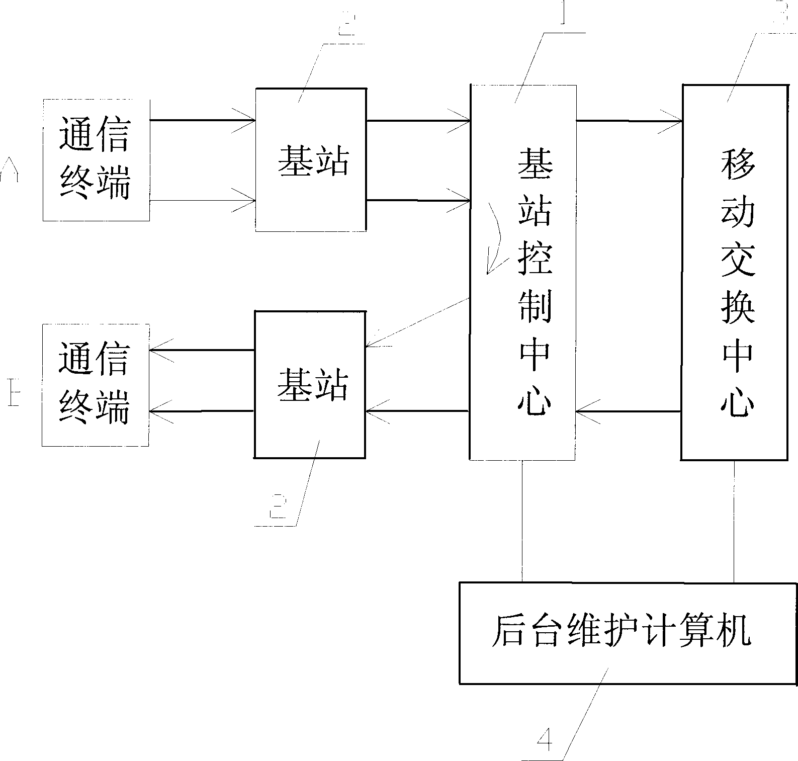 Audio fault positioning method for telecommunication system