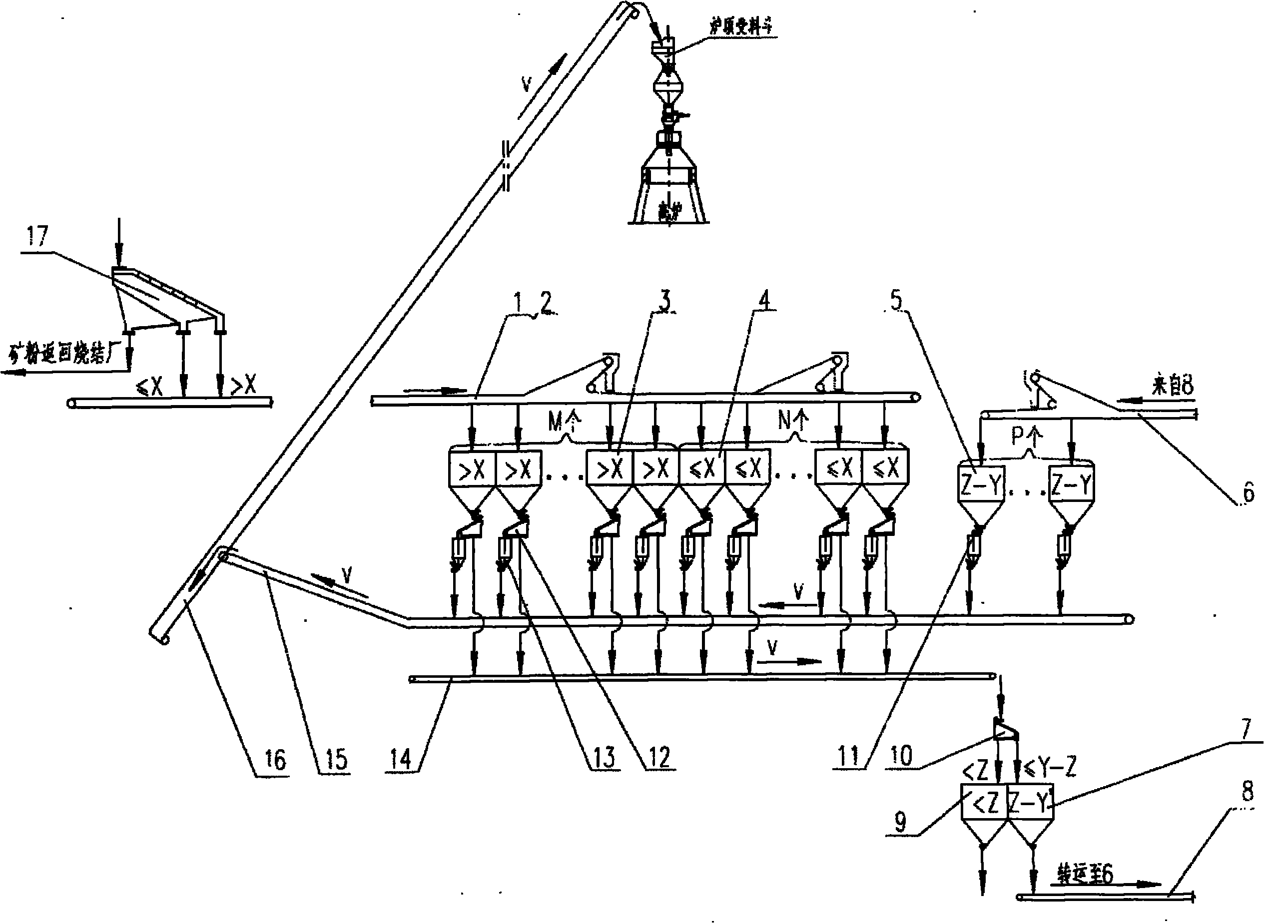 Blast furnace material loading process for realizing 3-grade or 4-grade charging of sinter ore