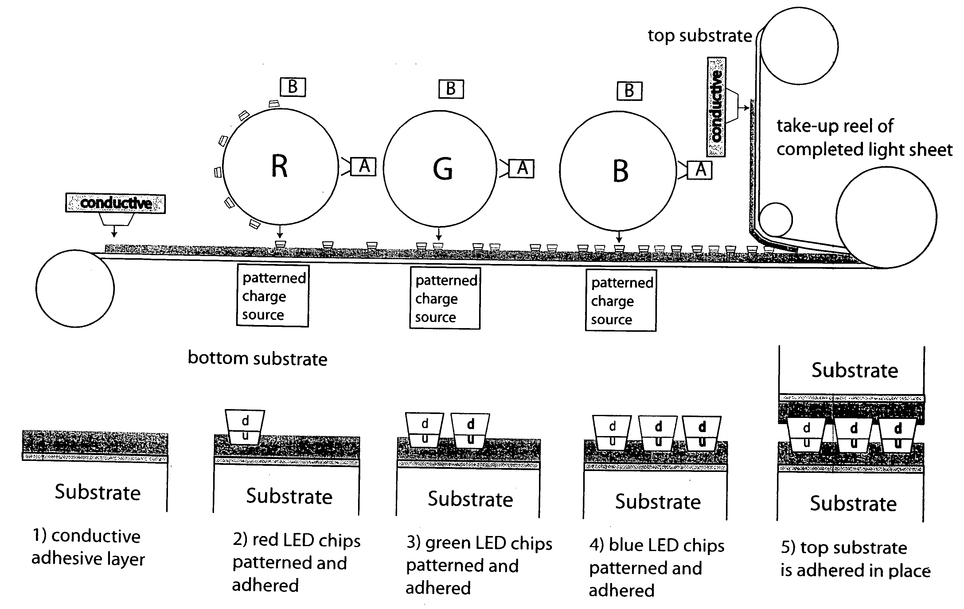 Roll-to-roll fabricated light sheet and encapsulated semiconductor circuit devices